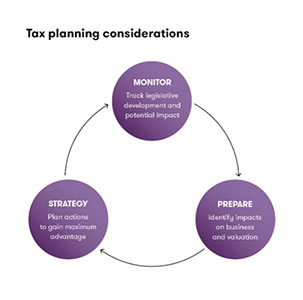 tax planning