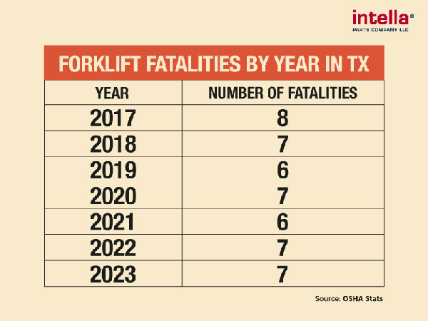 forklift fatalities
