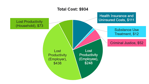 annual cost of oud