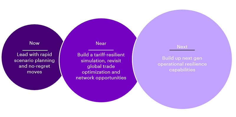 supply chain resilience