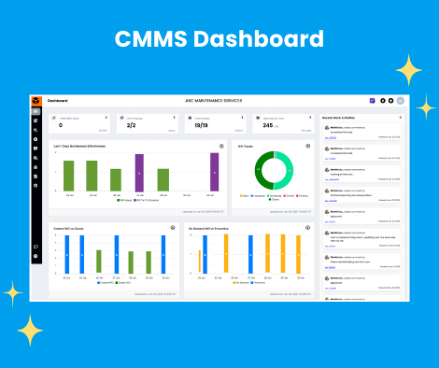 cmms dashboard