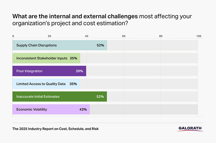 manufacturing internal and external challenges