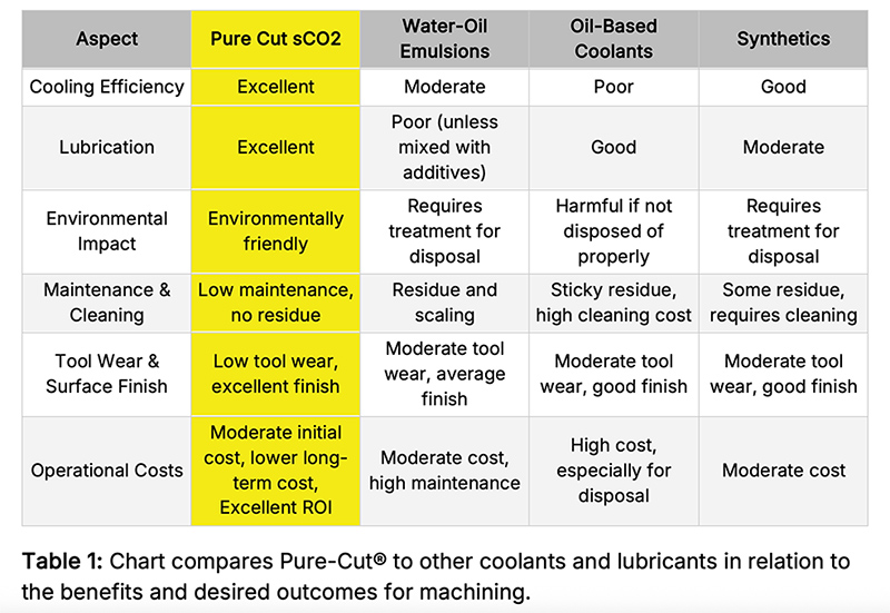 machining coolants and lubricants