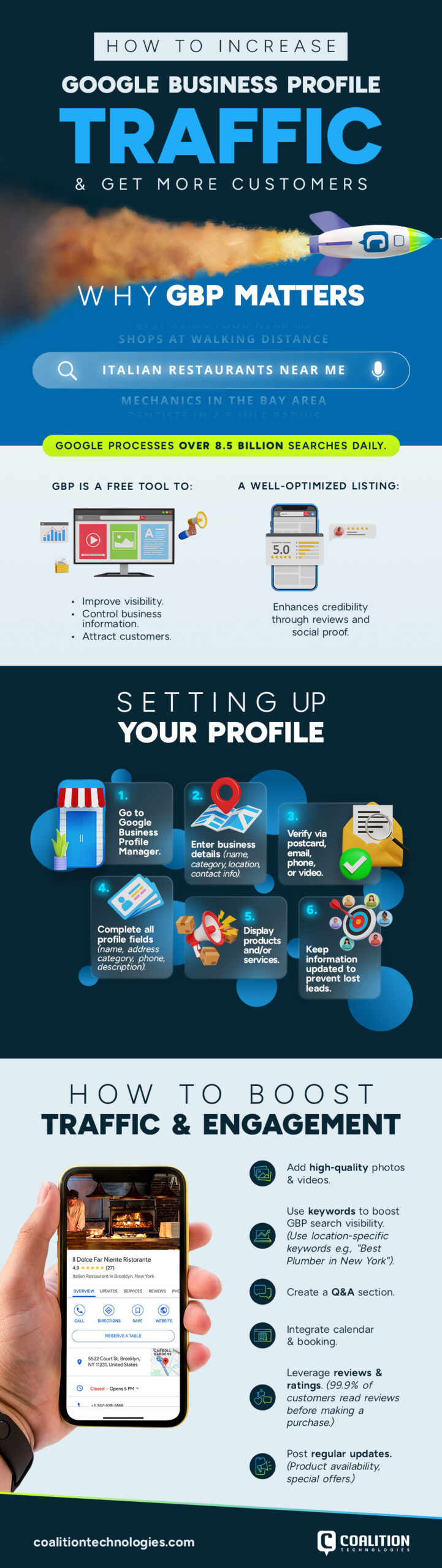 increase google business traffic