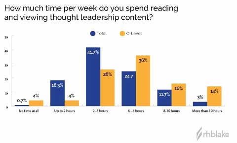 though leadership content