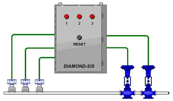 safety system