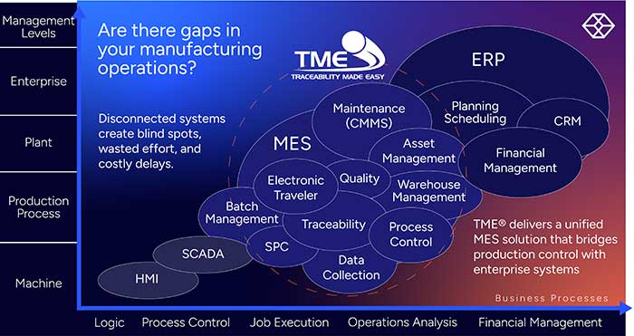 manufacturing operations