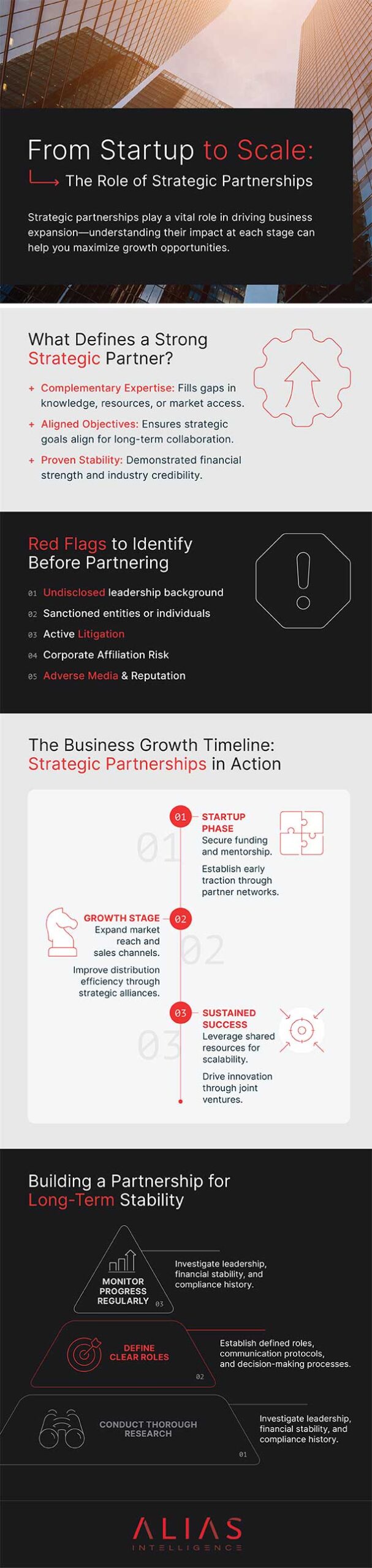 strategic partnerships