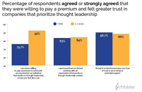 thought leadership content