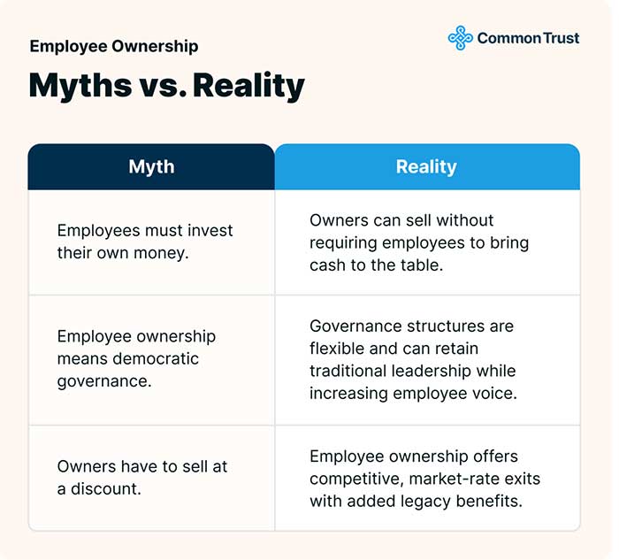 employee ownership