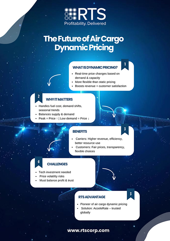 air cargo dynamic pricing
