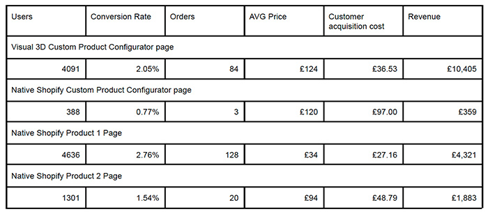 online sales