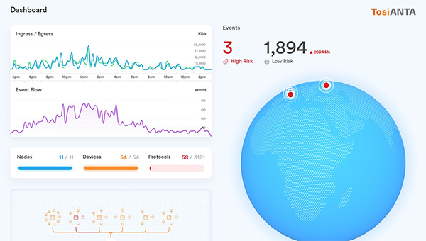 network traffic analytics