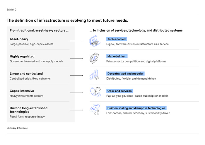 characteristics of traditional infrastructure
