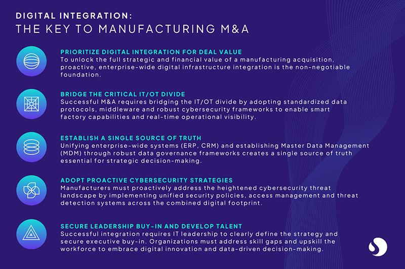 manufacturing m&a success