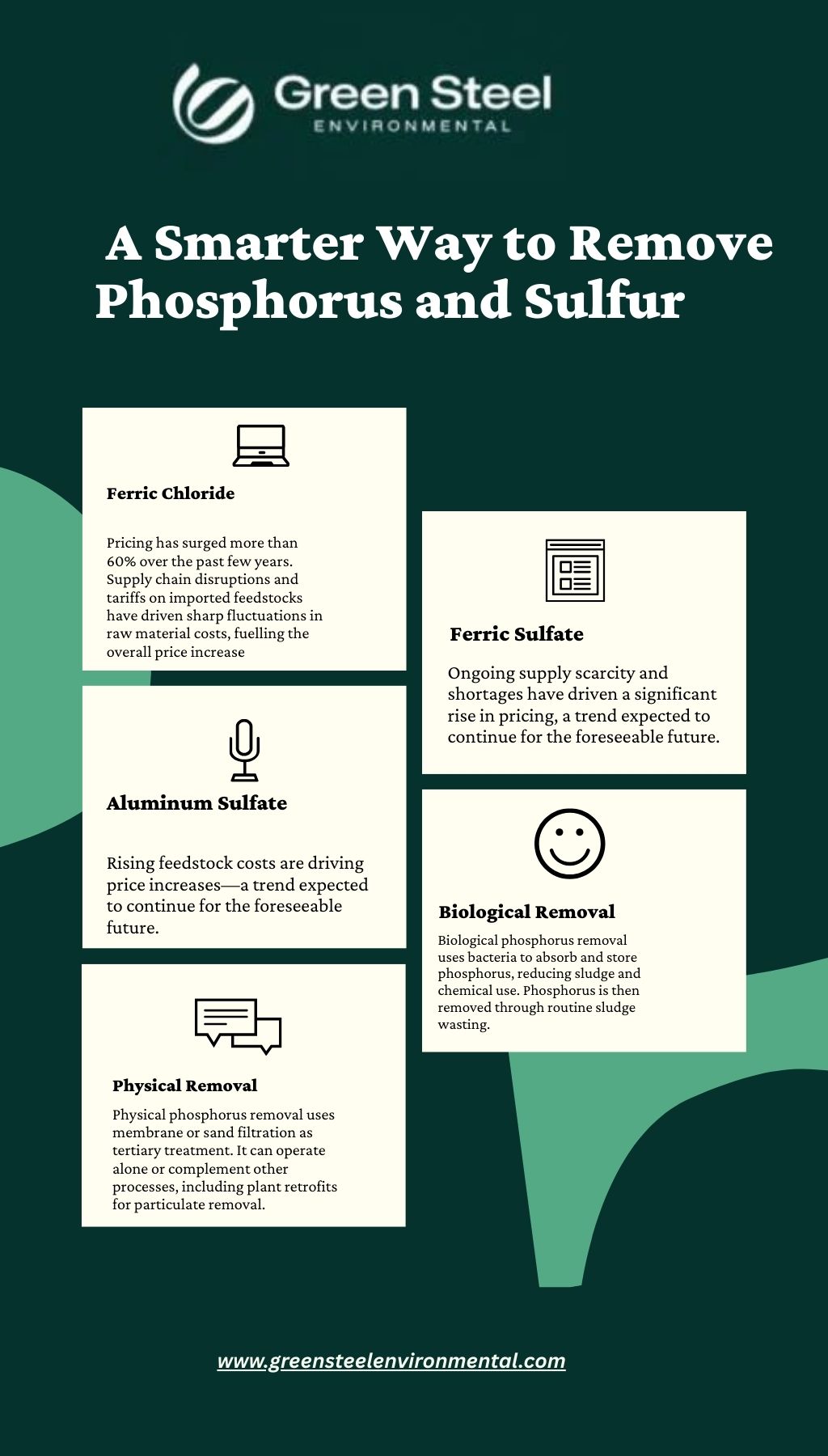 phosphorus and sulfur removal