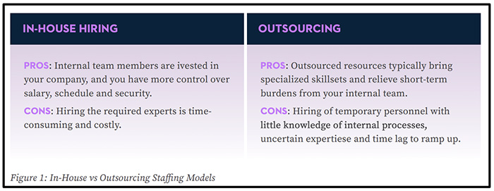 in-house hiring vs outsourcing