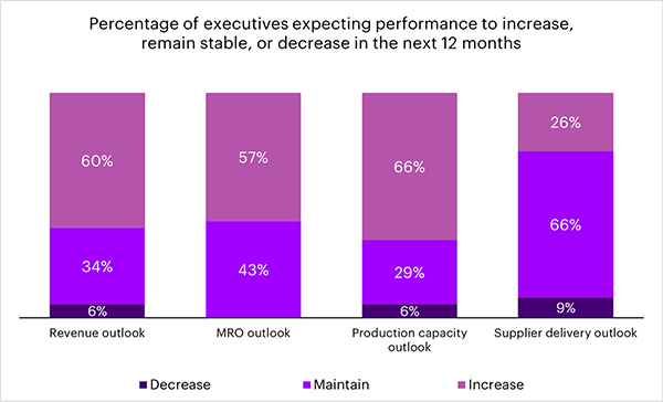 industry outlook optimism