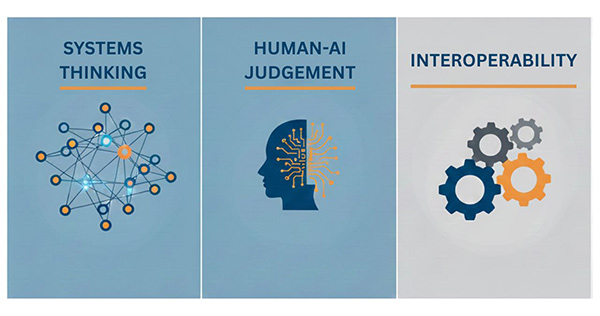 Three Adaptive Capabilities Framework