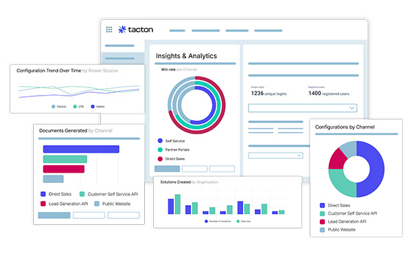 insights analytics