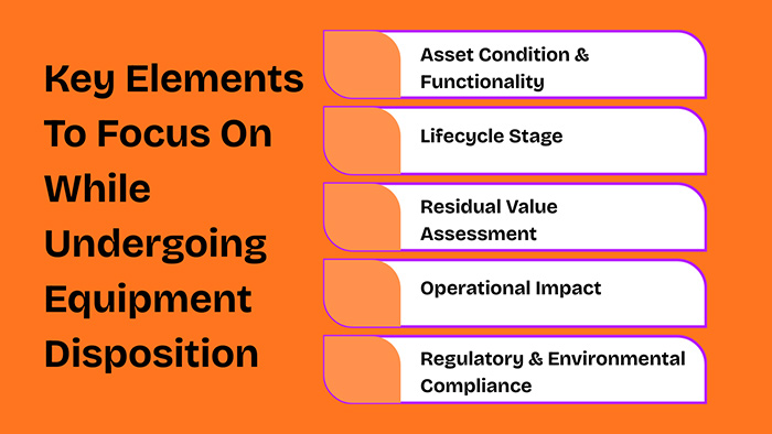 equipment disposition