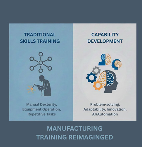 Skills v. Capabilities Comparison