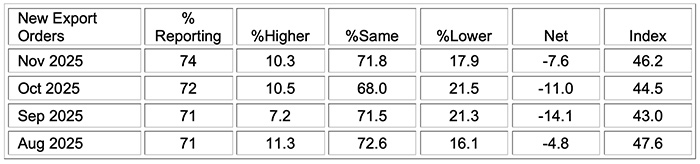 ism manufacturing pmi report nov 2025