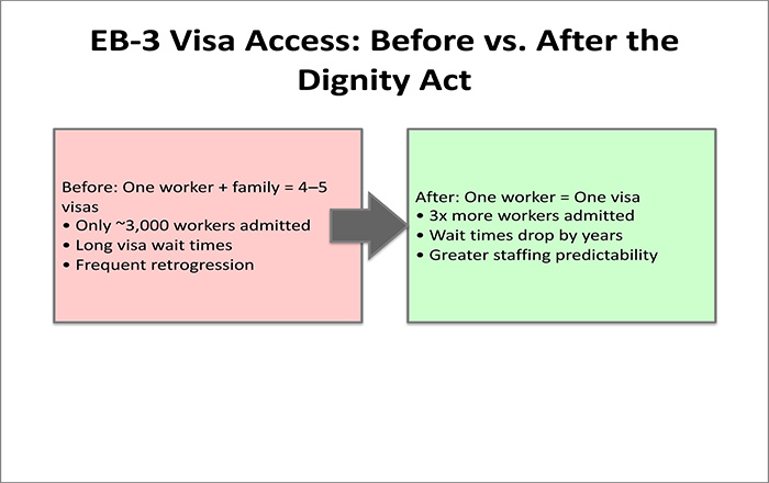 eb-3 visa access