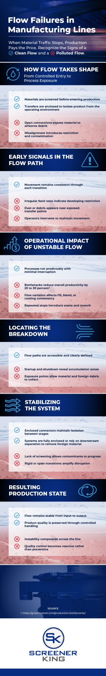 manufacturing production