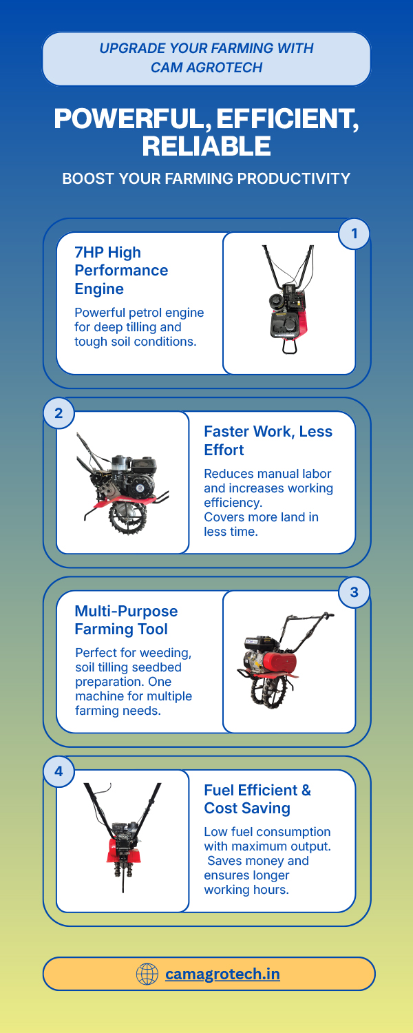 farming productivity