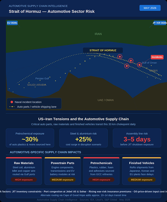 automotive supply chain
