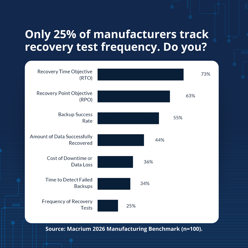 manufacturing recovery