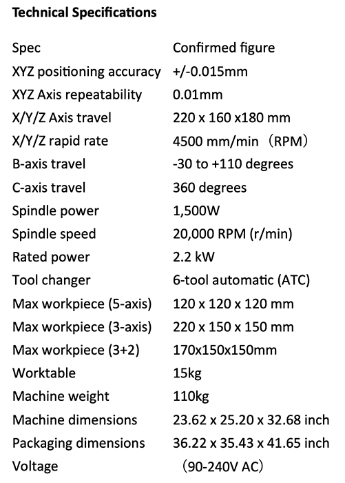 5-axis machining