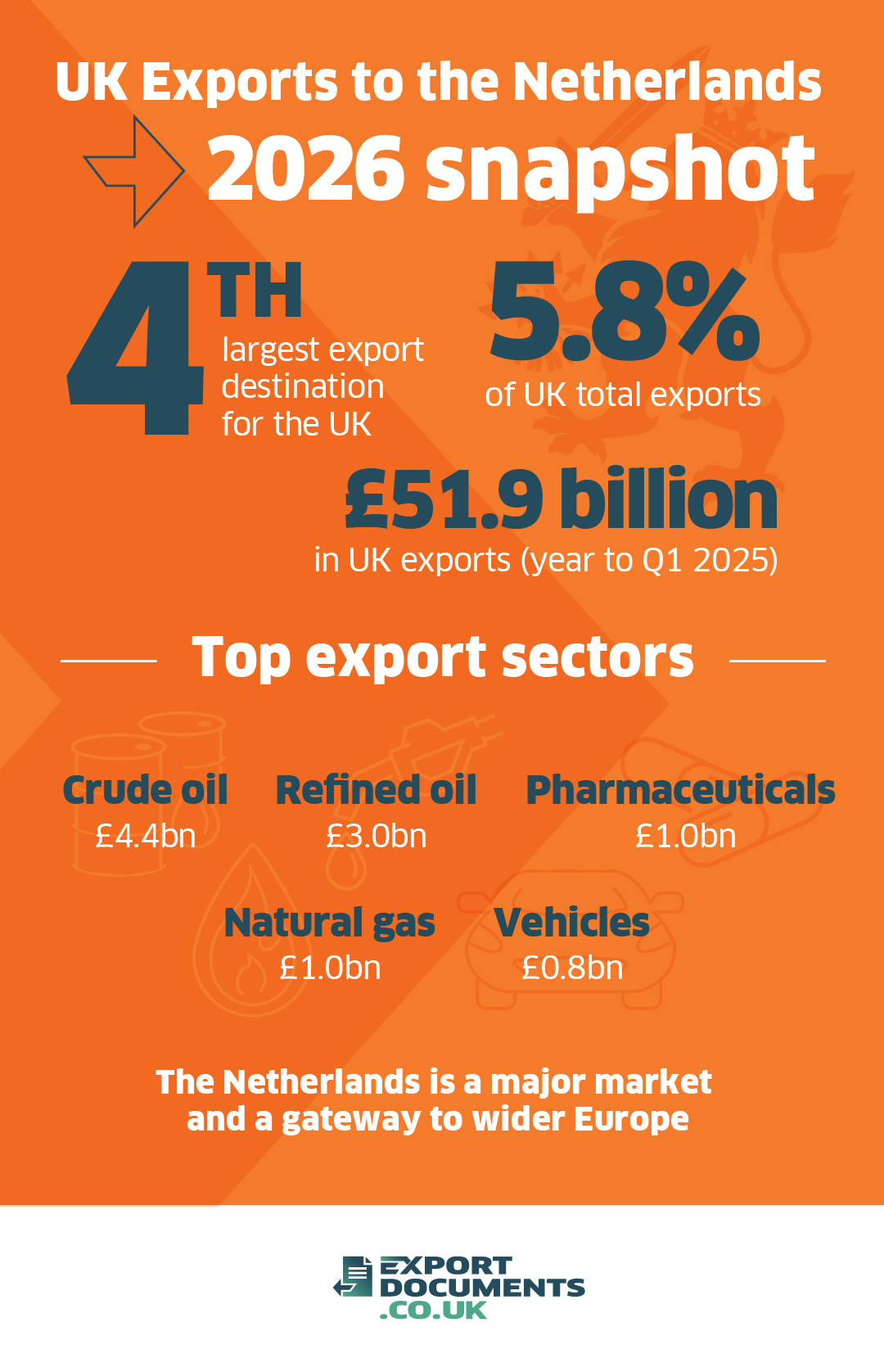 uk exports