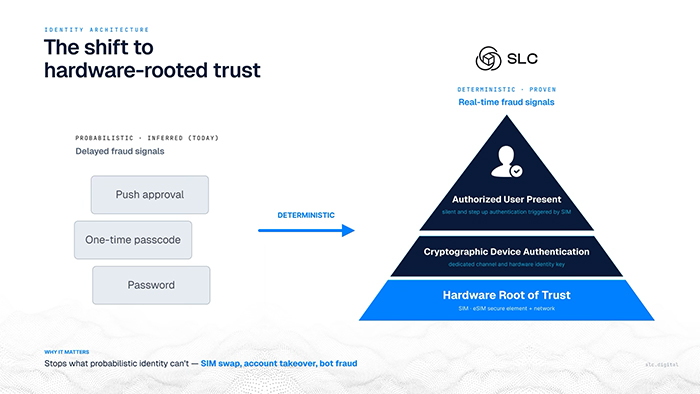fraud protection