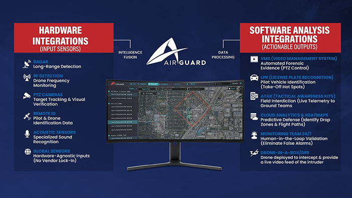 air guard integrations