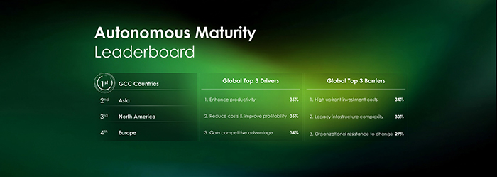 autonomous maturity