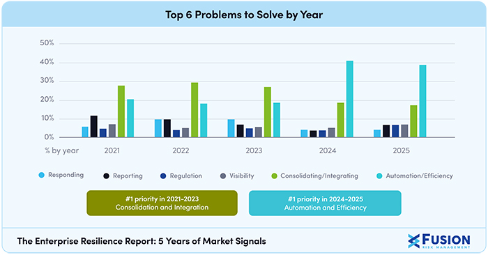 risk management
