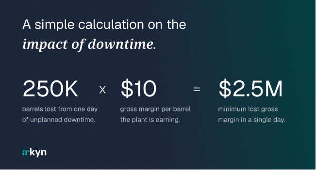 impact of downtime