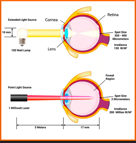 laser eye safety