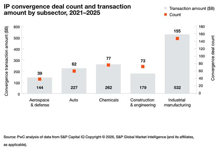 s&p global market intelligence