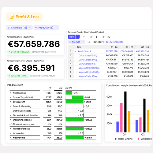 cpg finance