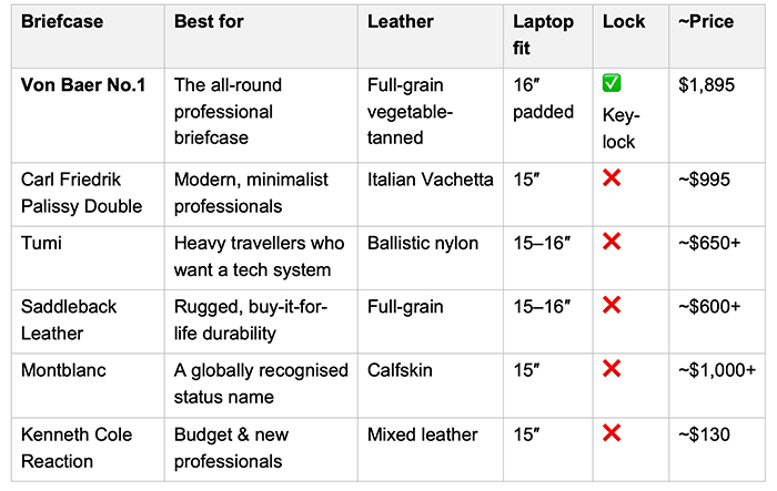 briefcase comparisons