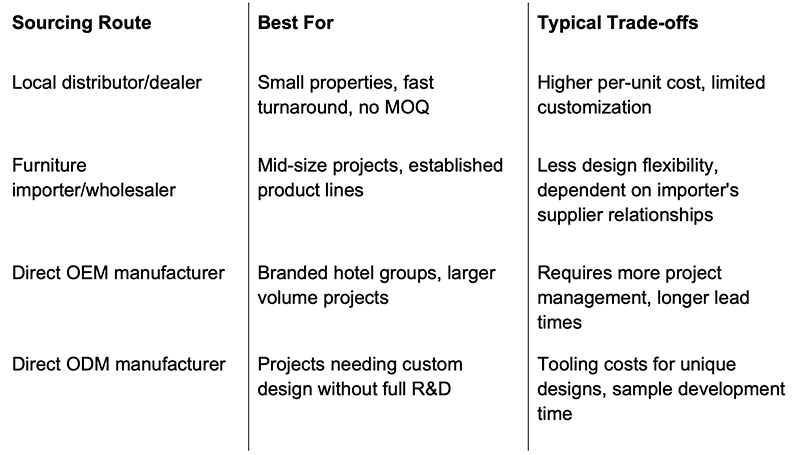 commercial outdoor furniture