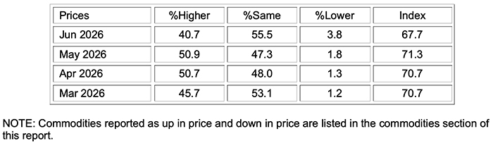 ism services pmi report june 2026 prices