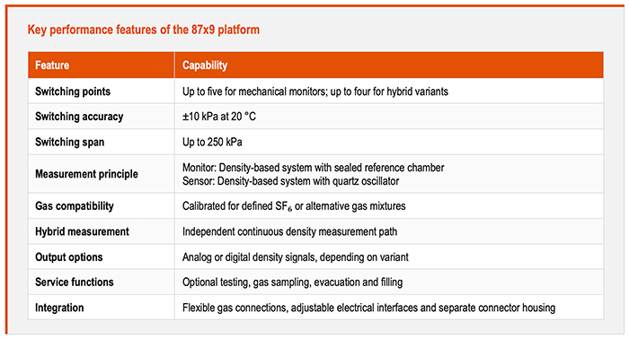 key performance features
