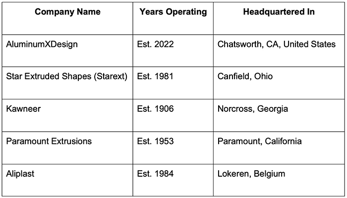 top 5 profile companies