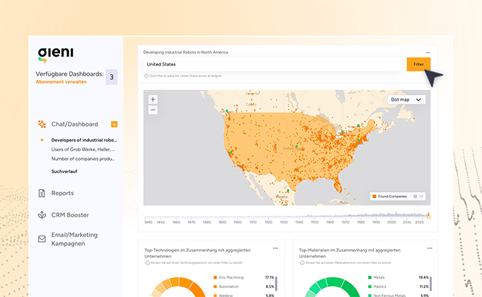 industrial market data