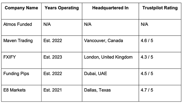 prop firms