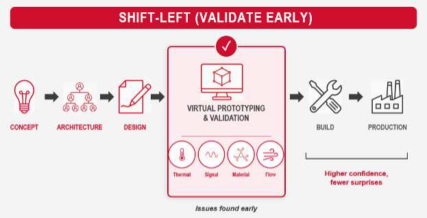 shift-left engineering